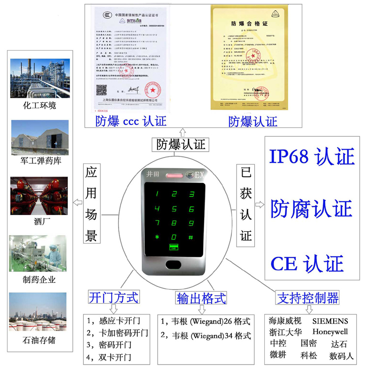 骚比高潮抽插视频防爆门禁系统的防爆门禁刷卡器的选材要点